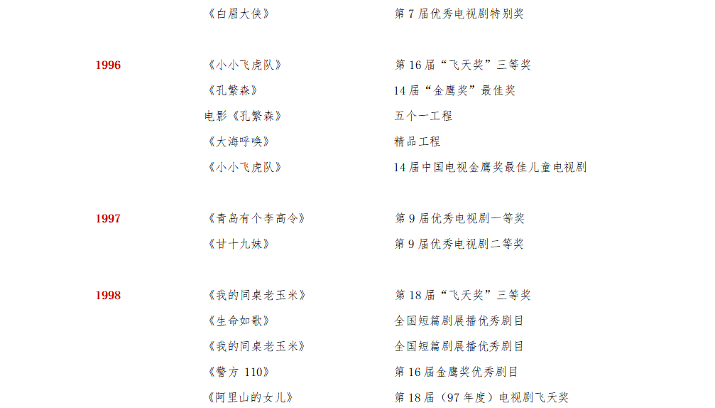 集團(tuán)榮譽(yù)