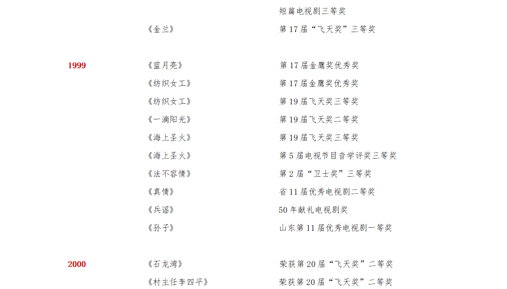 集團(tuán)榮譽(yù)